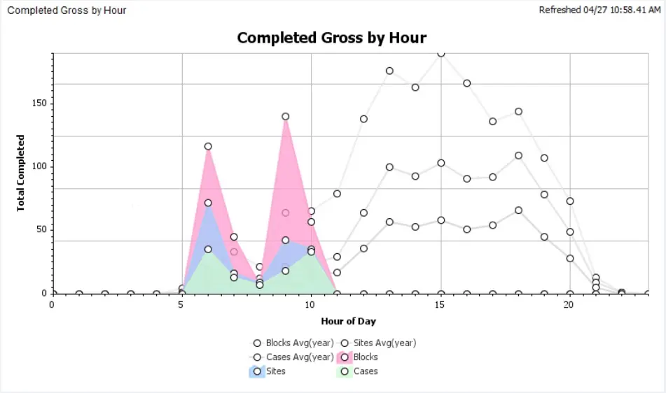 Laboratory Information Systems